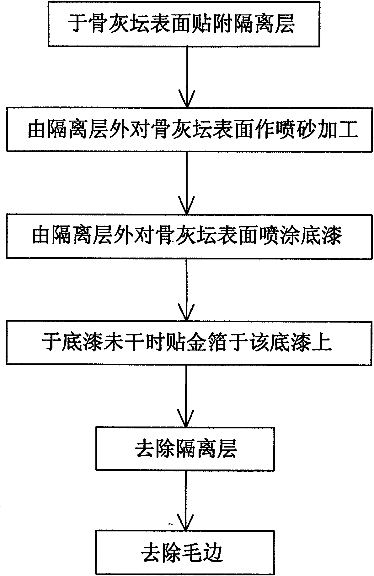 Bone ash jar surface pattern and character production method