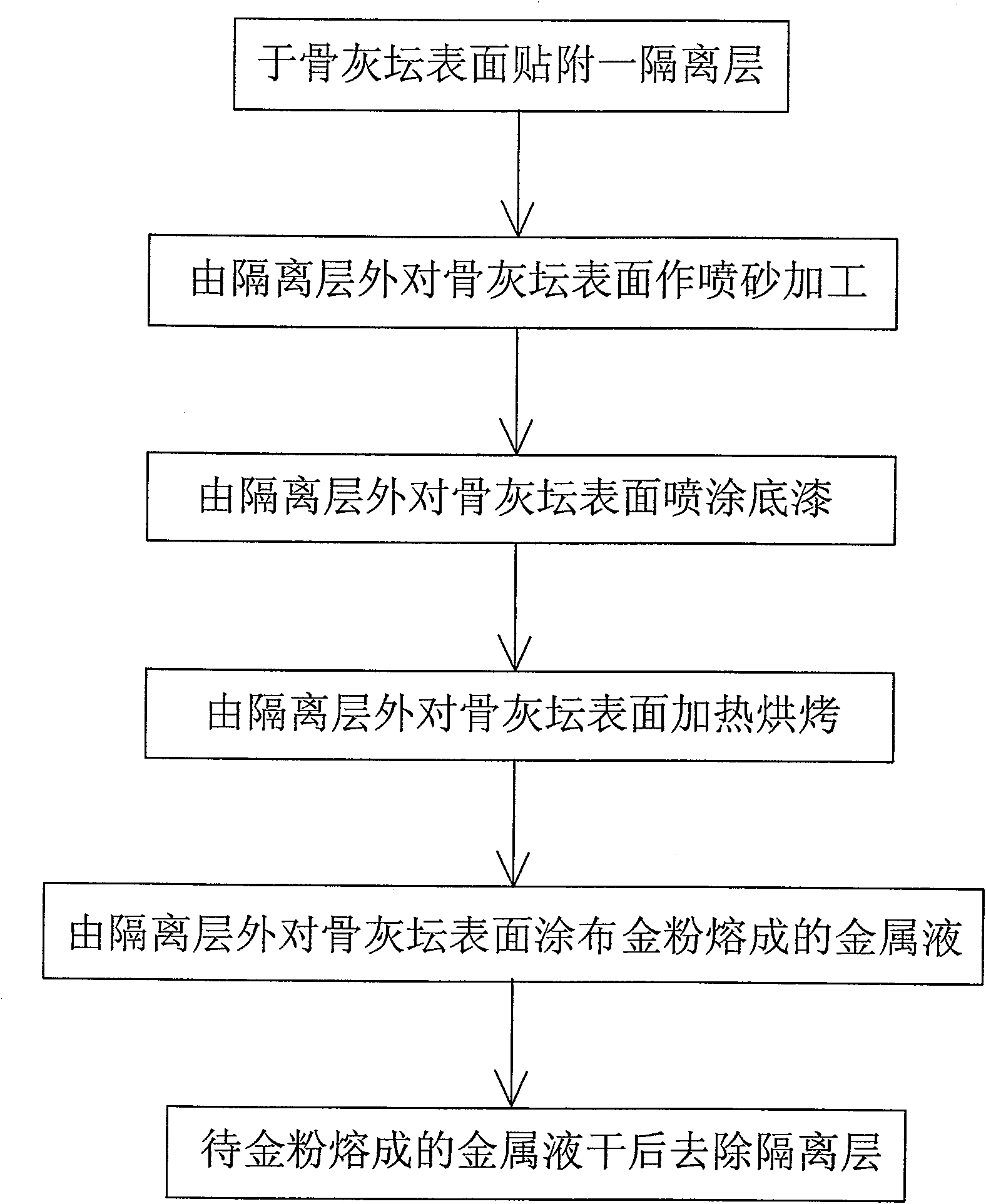 Bone ash jar surface pattern and character production method