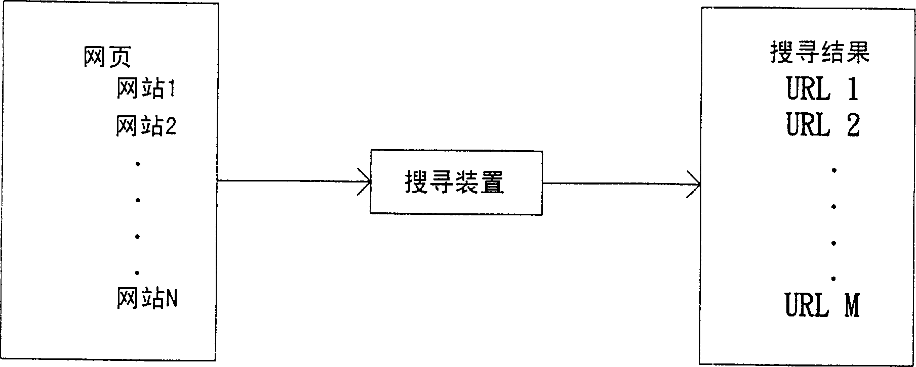 Web site information extracting system and method