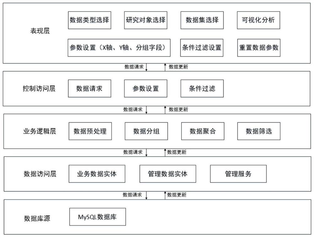 A Pneumatic Data Analysis Method Based on MVVM Mode