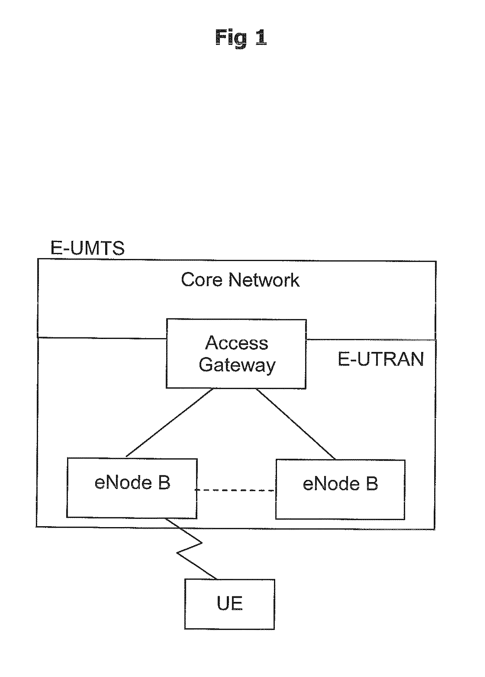 Radio resource group selection method for a radio resource management