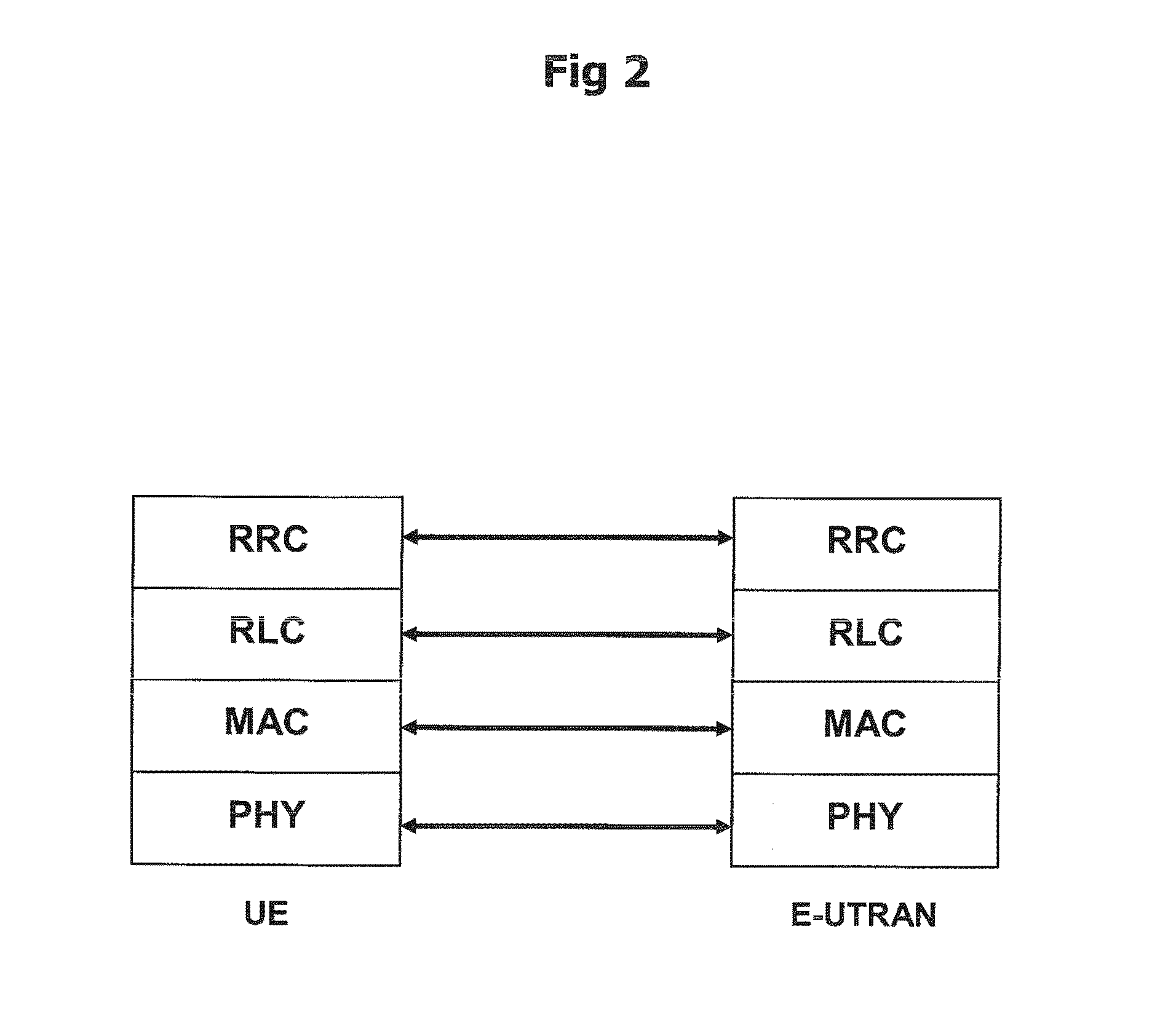 Radio resource group selection method for a radio resource management