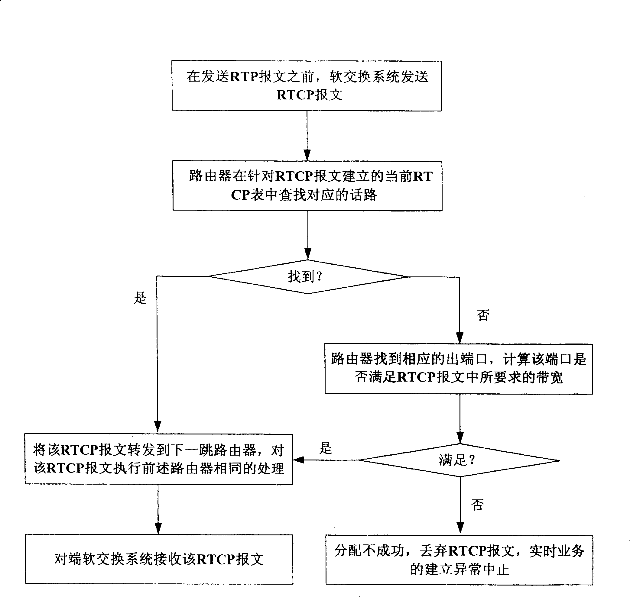 Method for controlling real time service on router