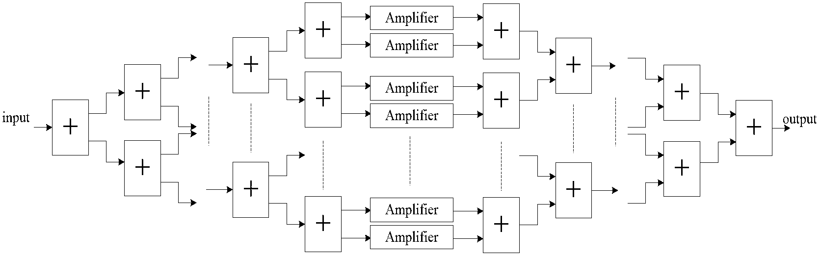 Microwave and millimeter-wave modular power divider/combiner