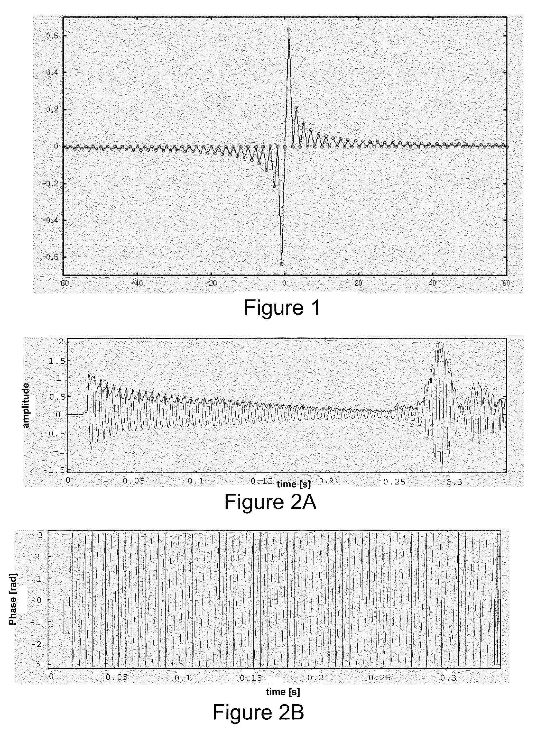 Methods employing phase state analysis for use in speech synthesis and recognition