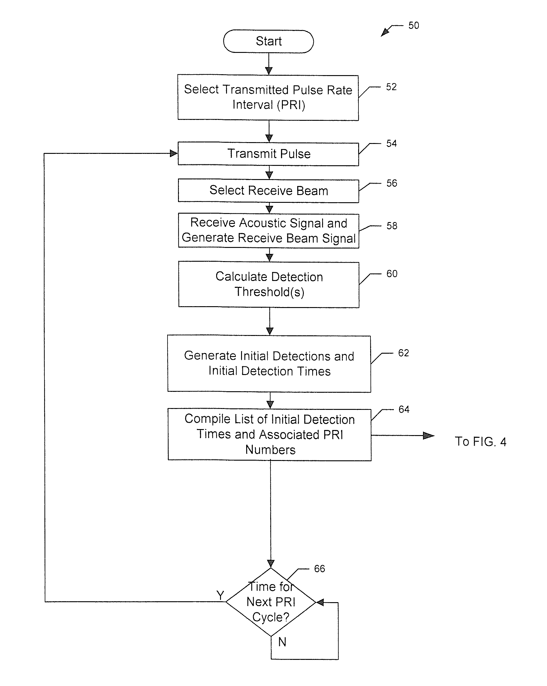 Active sonar system and active sonar method using a pulse sorting transform