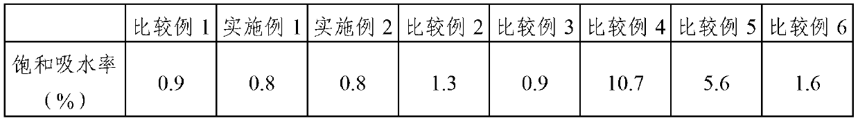 Polyoxamide resin having excellent impact resistance and impact-resistant part