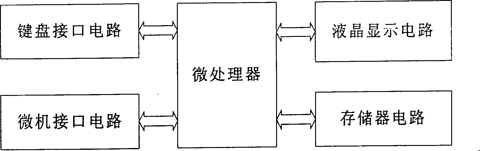 Electronic book reading machine and its electronic-text compressing and decompressing method