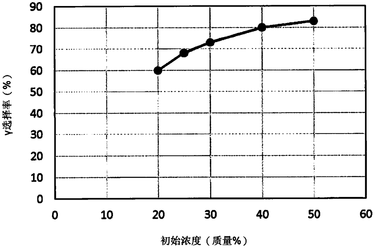 Method for producing ethylenically unsaturated group-containing garma-butyrolactone derivative