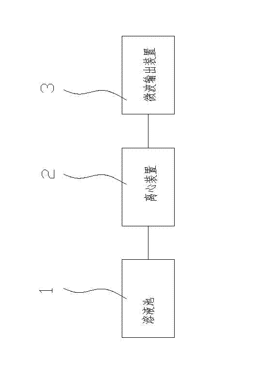 Device and method for modifying rabbit hair fiber product