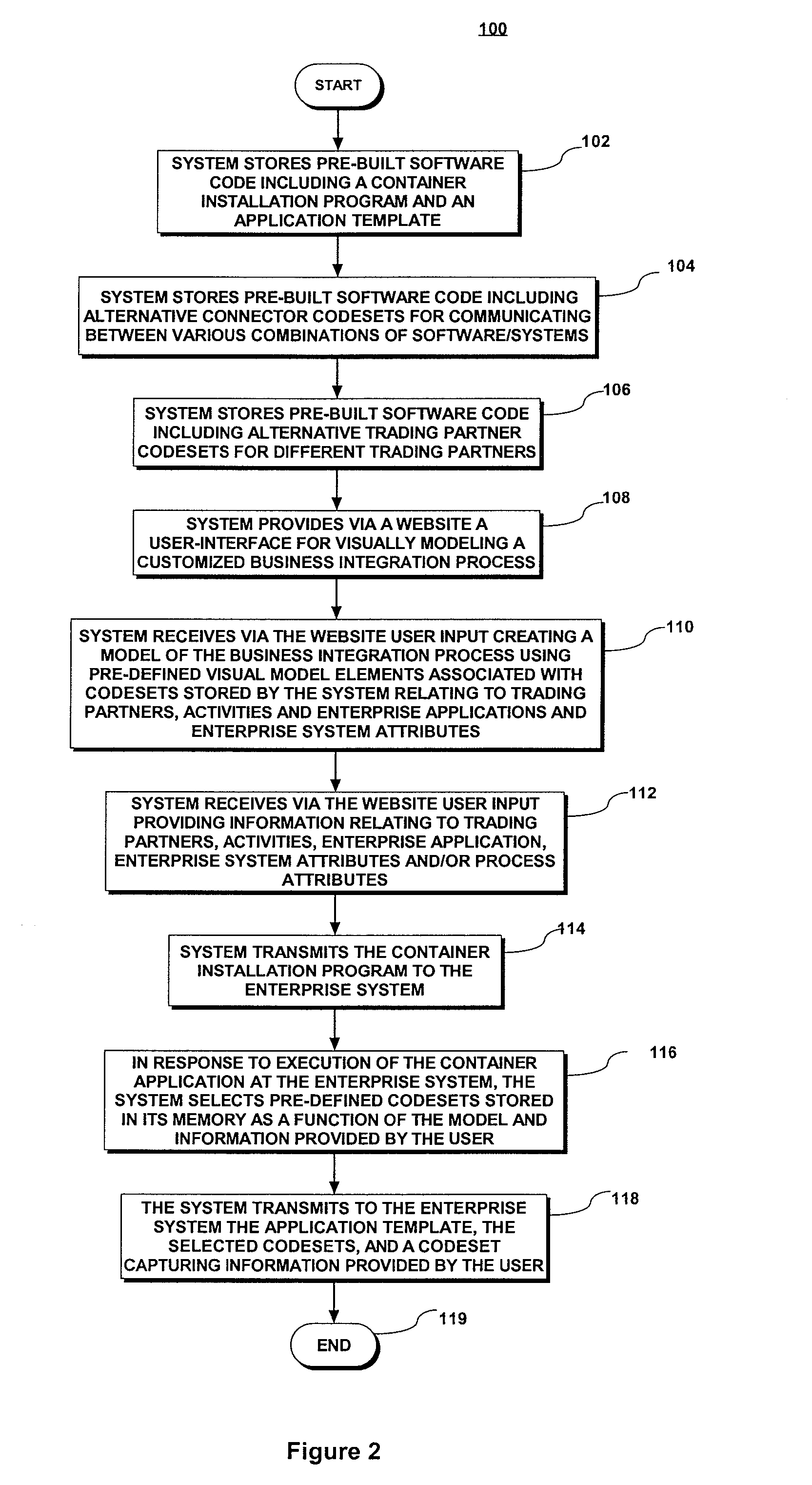 System and Method for Automated On-Demand Creation of a Customized Software Application