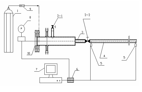 Bingham fluid flow detection instrument