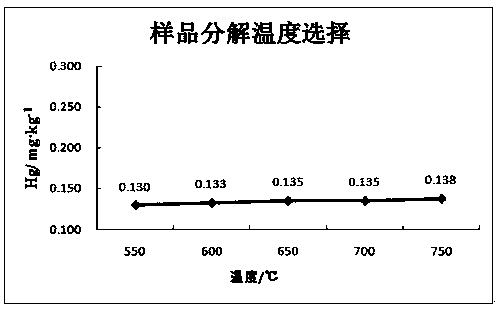 Method of directly detecting content of mercury in solid rubber by means of mercury detector