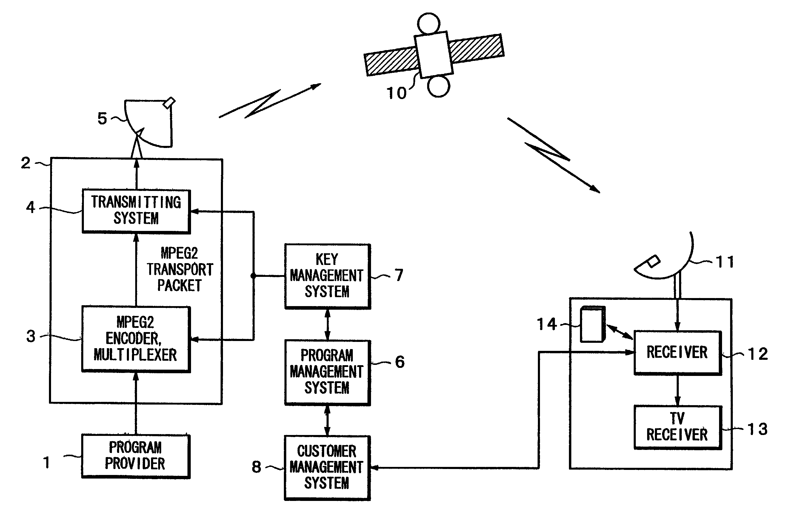 Information broadcasting method, information broadcasting system, and receiving apparatus for transmitting data other than program through digital broadcasting