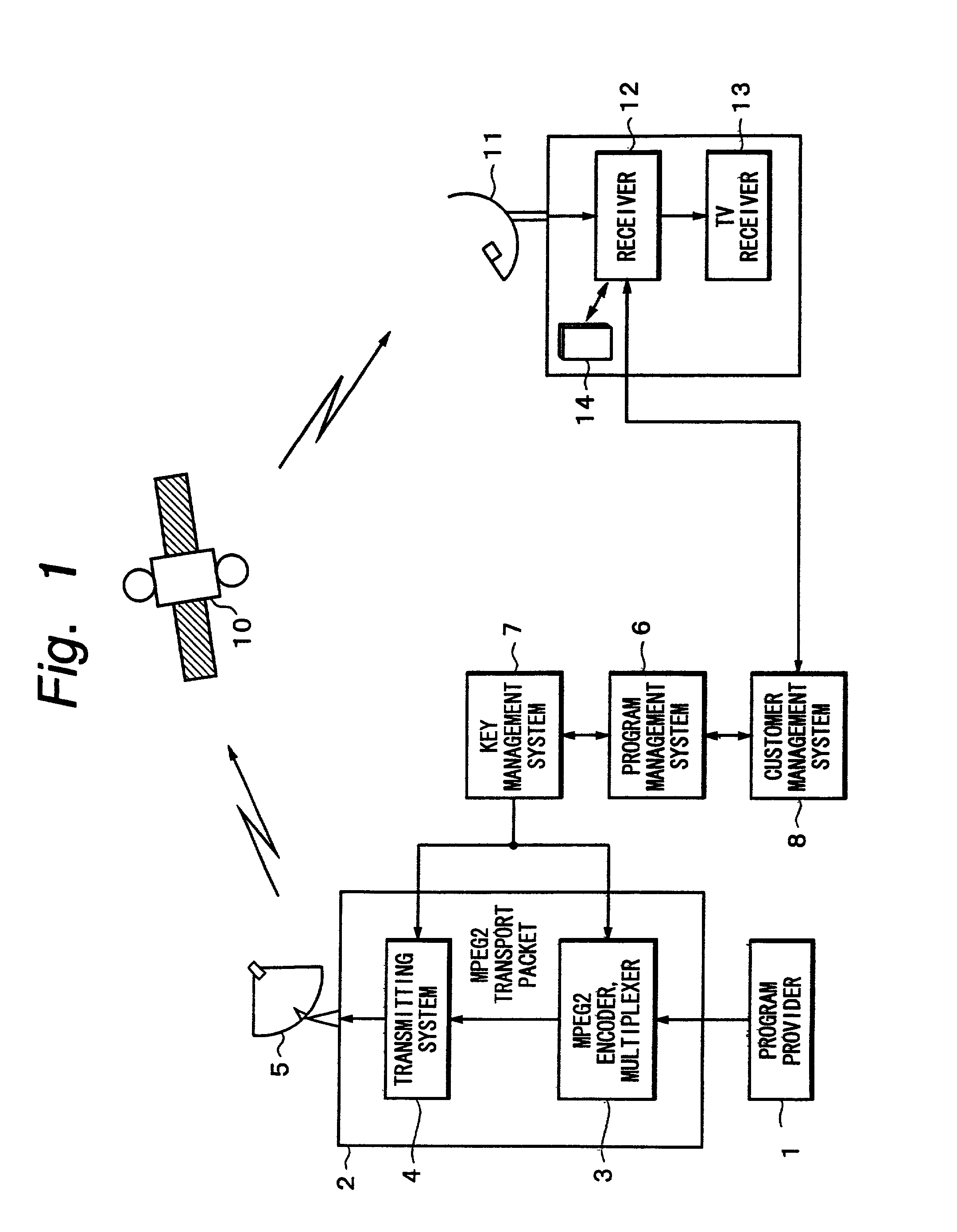 Information broadcasting method, information broadcasting system, and receiving apparatus for transmitting data other than program through digital broadcasting
