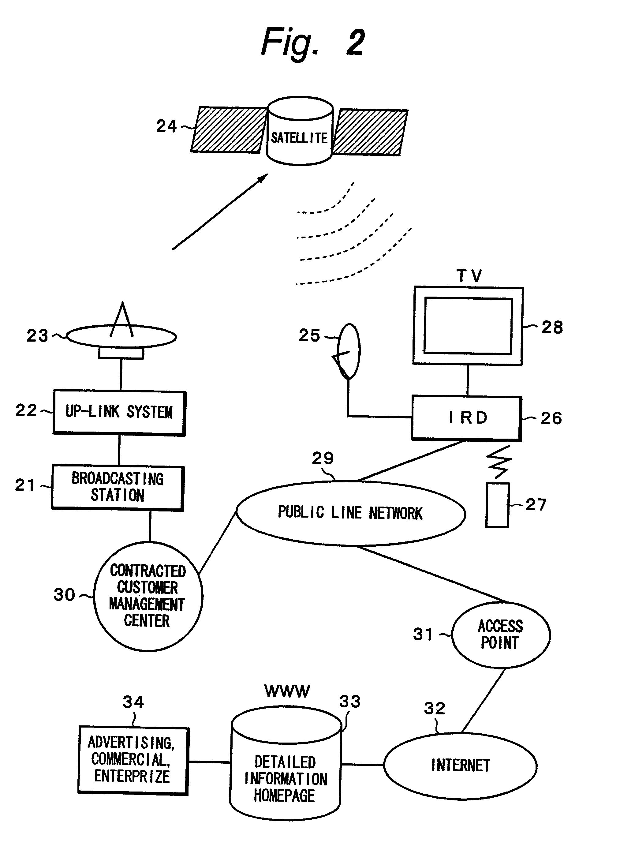 Information broadcasting method, information broadcasting system, and receiving apparatus for transmitting data other than program through digital broadcasting