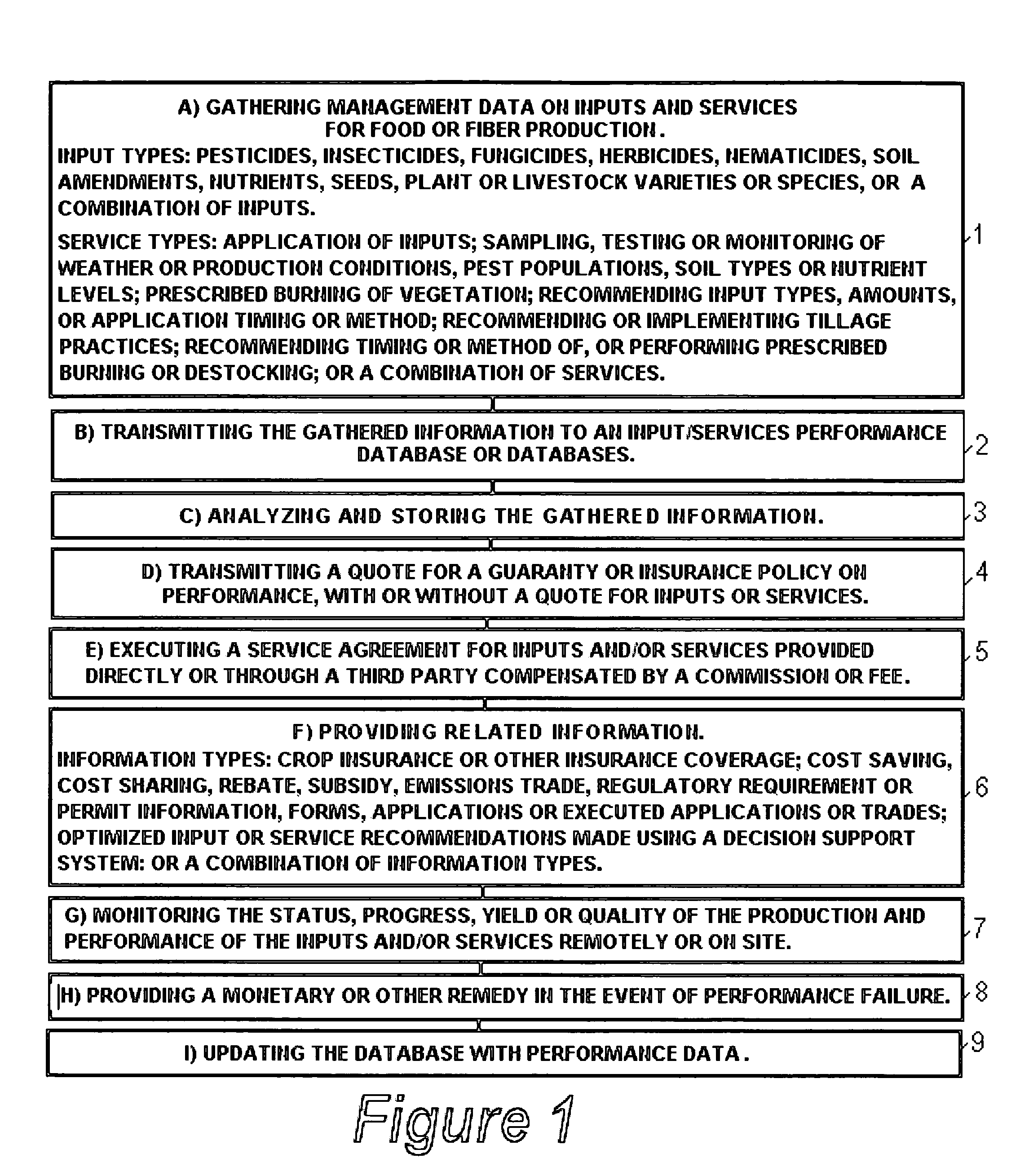 Method for quoting and contracting for management of inputs and services under a commercial service agreement, with a service loss guaranty or insurance policy and using an information management system