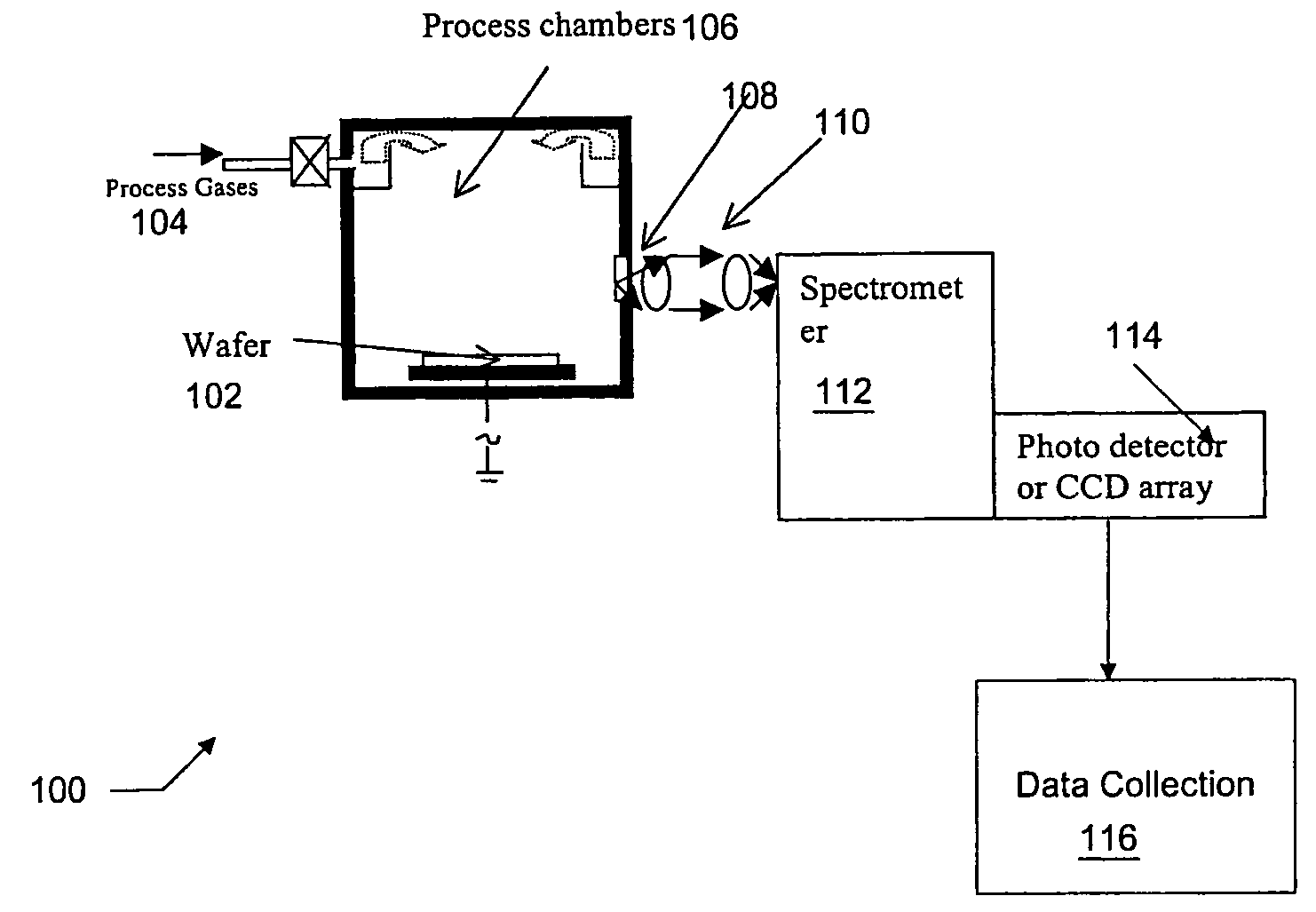 Method of reducing process plasma damage using optical spectroscopy