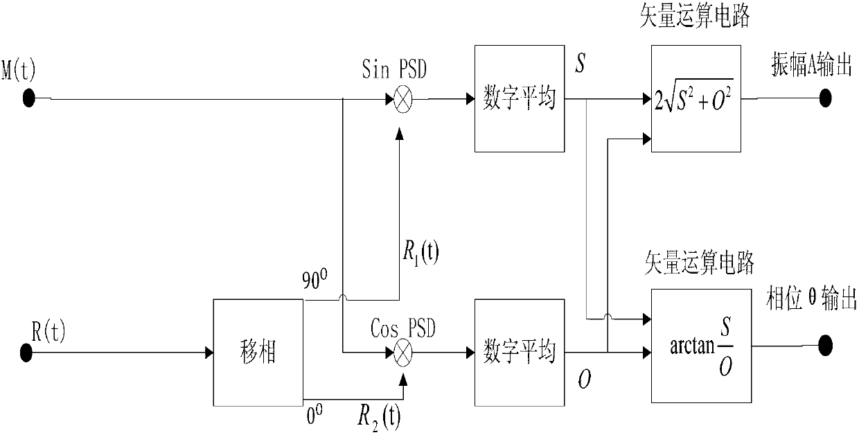 In vivo temperature measuring method and system based on alternating magnetization intensity of magnetic nanoparticles