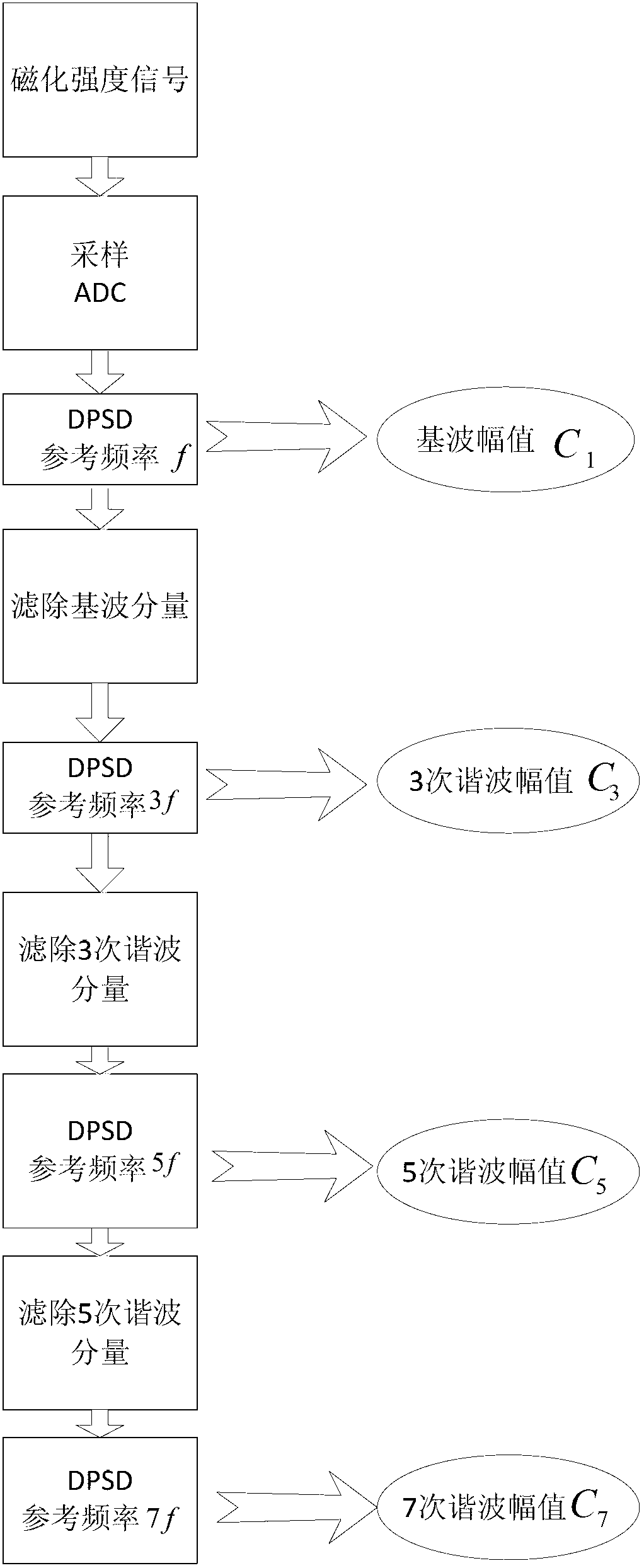 In vivo temperature measuring method and system based on alternating magnetization intensity of magnetic nanoparticles