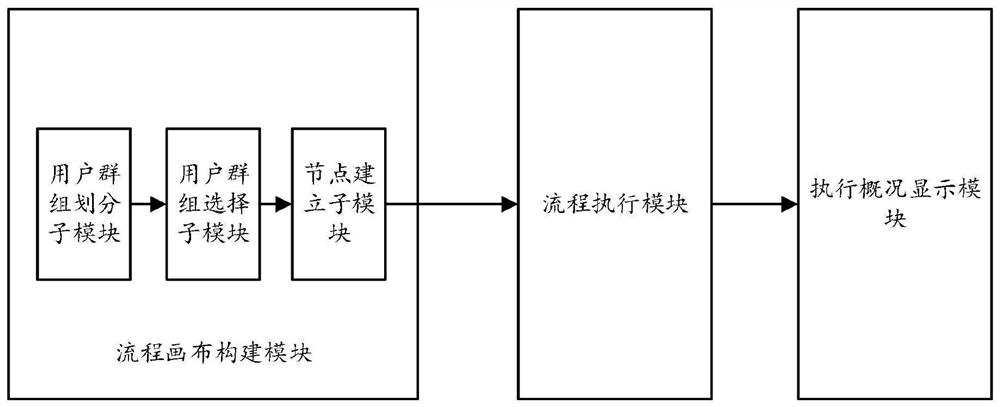 Intelligent operation management system and method based on one object and one code, and storage medium