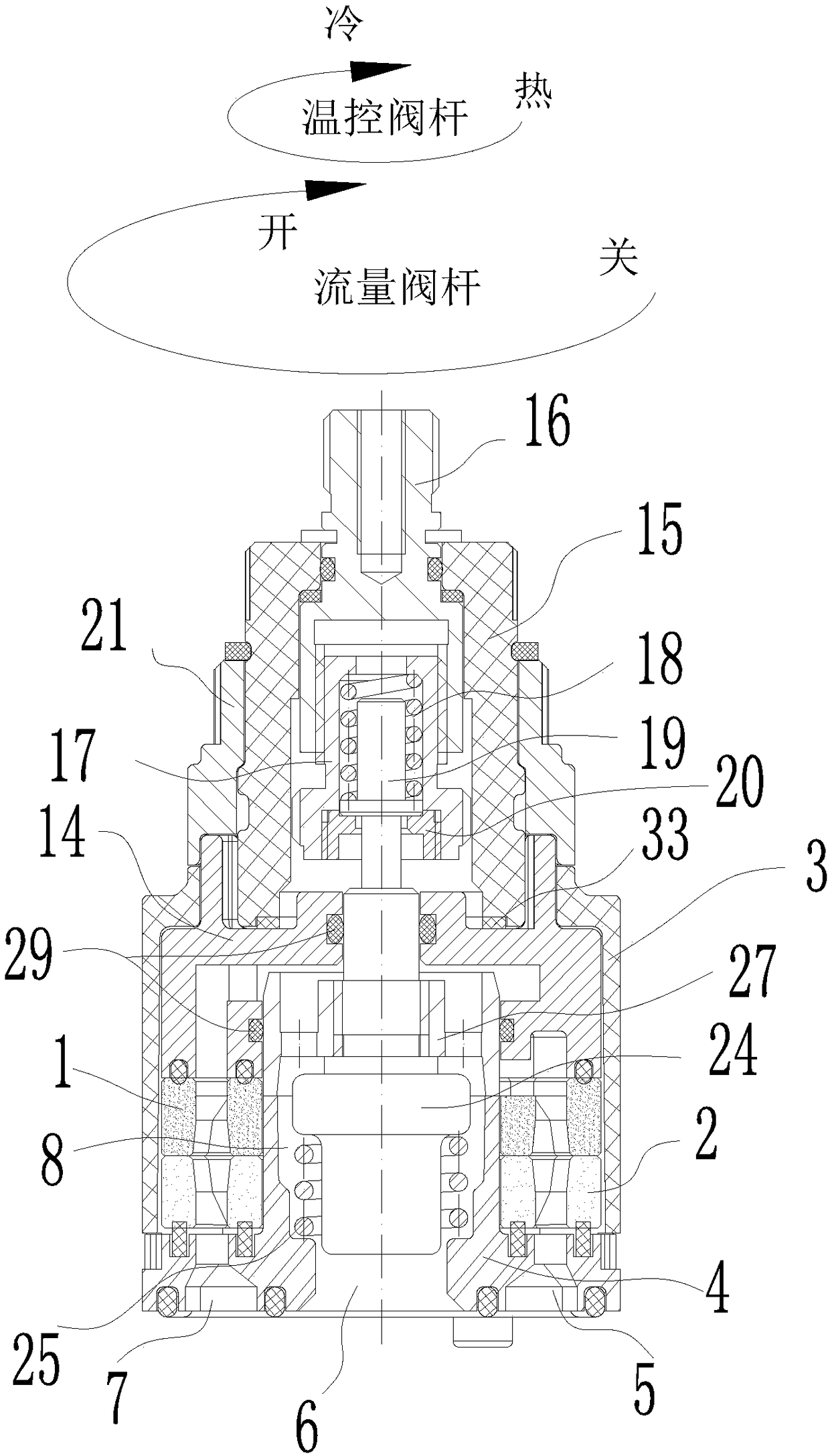 Coaxial three-control constant temperature valve element and faucet thereof