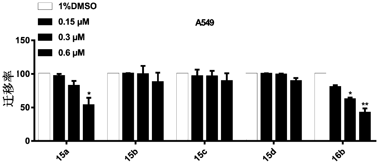 Biphenyl-pyrimidine conjugate as well as preparation method and application thereof