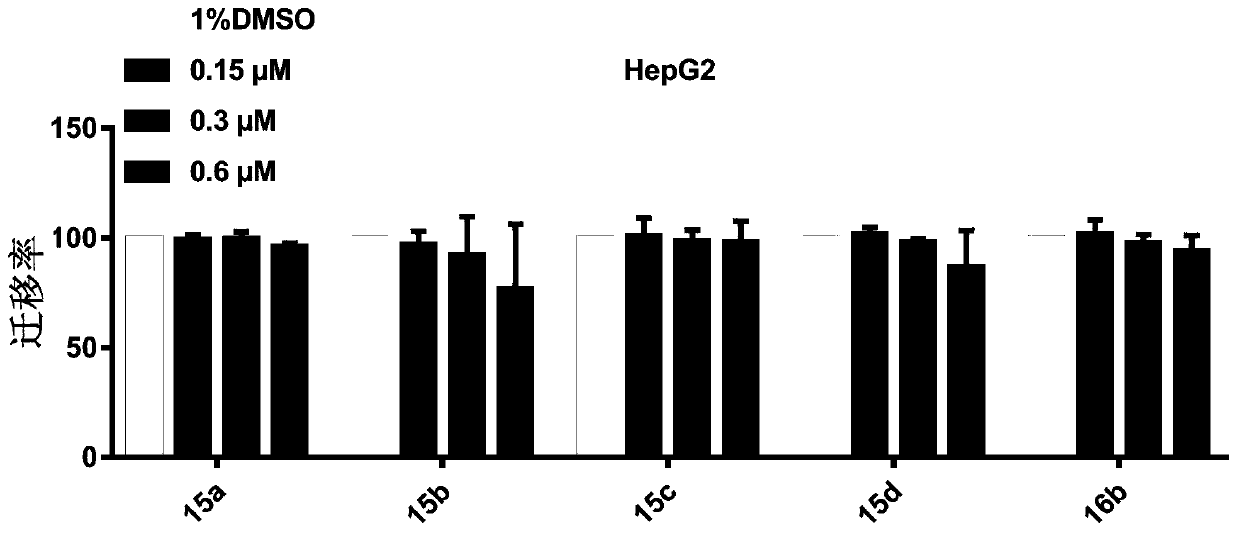 Biphenyl-pyrimidine conjugate as well as preparation method and application thereof