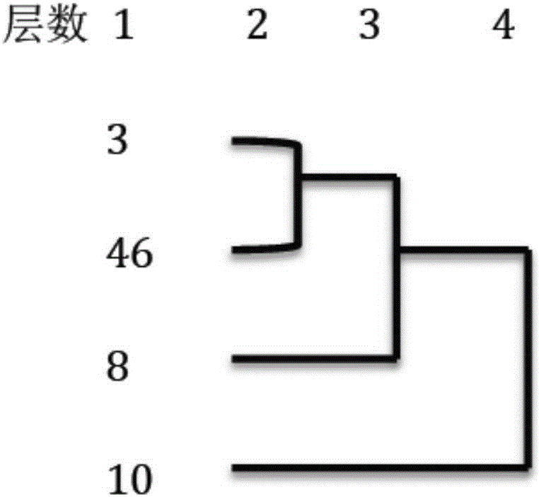 Layer clustering system for medical history file arrangement