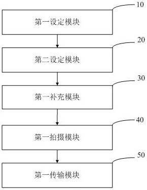 Fish finder shooting execution method and equipment thereof