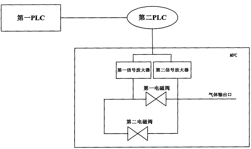 Control method capable of realizing precise control of bottom-blowing gas during refining and vacuumizing in VD furnace