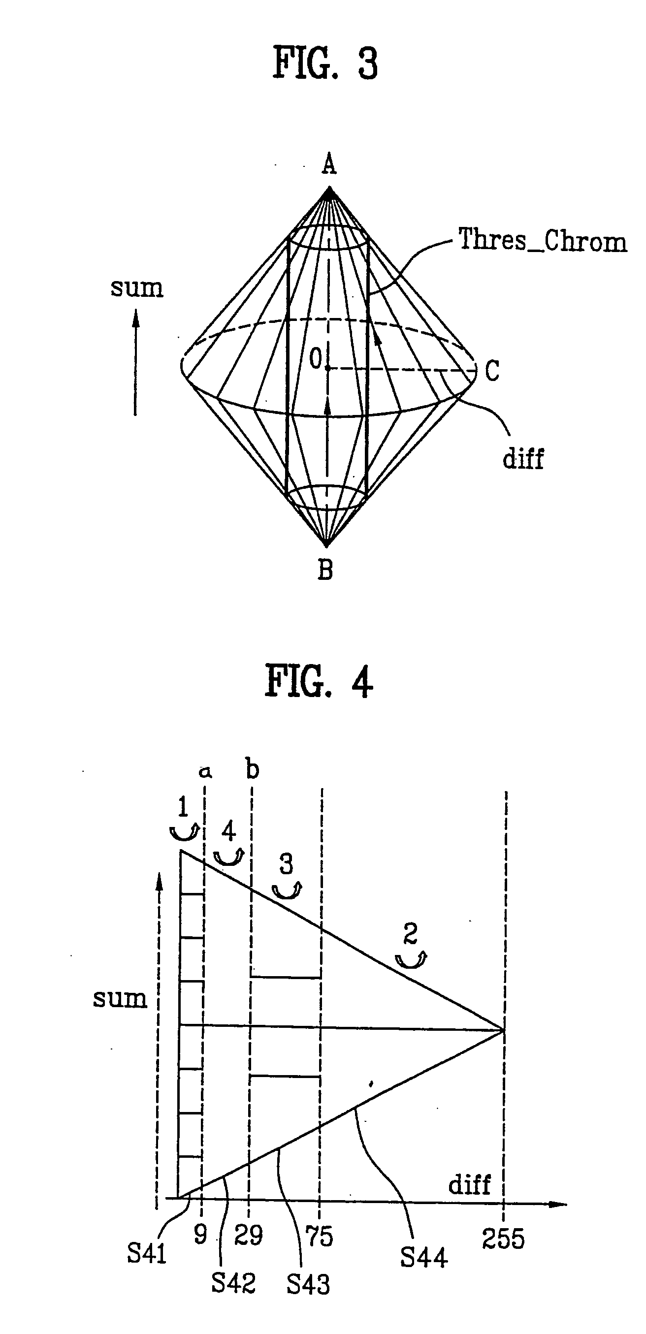 Color quantization and method thereof and searching method using the same