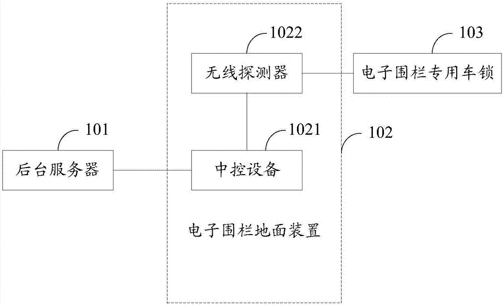 Electronic fence system, electronic fence ground device and parking management method