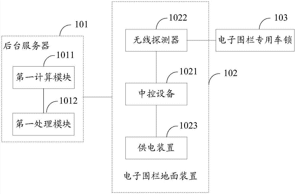 Electronic fence system, electronic fence ground device and parking management method