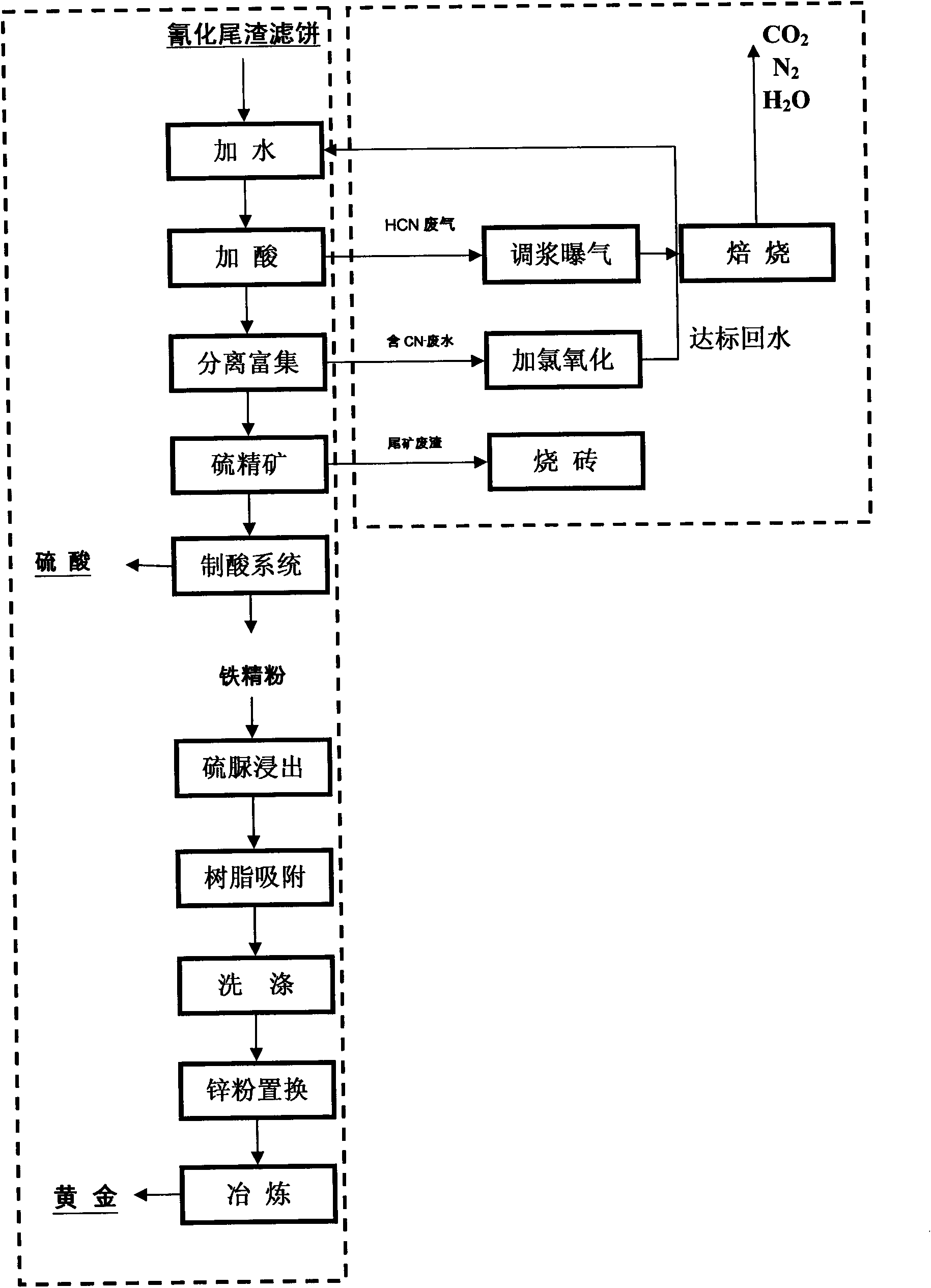 Method for high-value and non-waste utilization of cyanidation slag