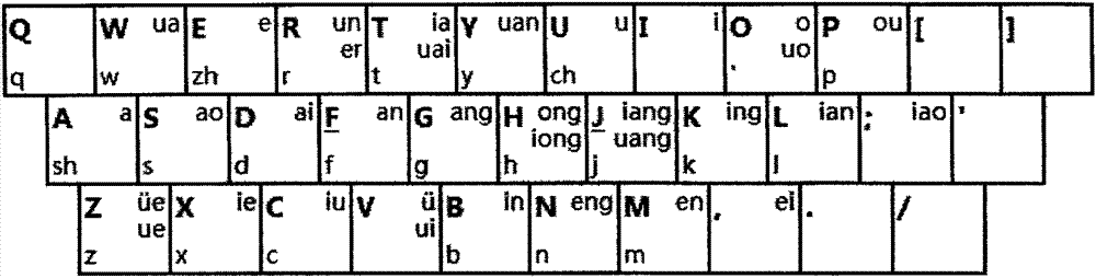 Six vowel binary syllabification input method