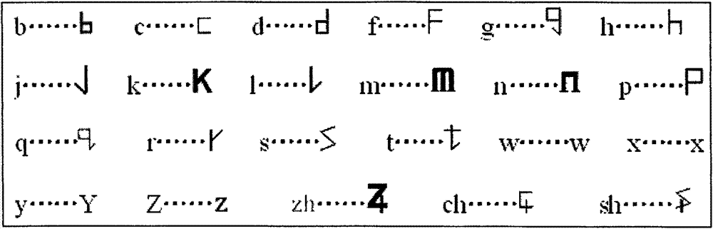 Six vowel binary syllabification input method