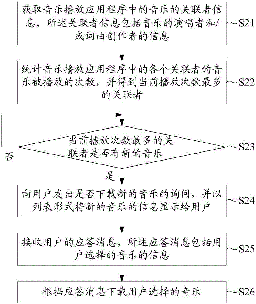 Audio playing device and method thereof for automatically downloading music