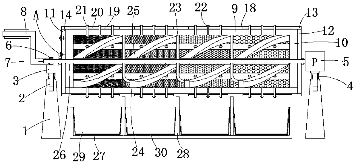 Using method of yam bulbil roller type classifying screen