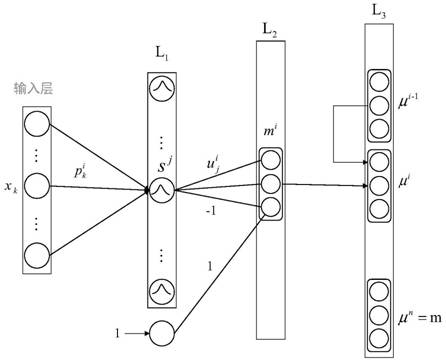 A Method for Mechanical Product Failure Pattern Recognition Based on Evidence Neural Network Model