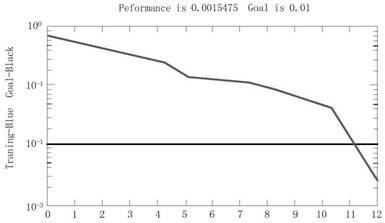 A Method for Mechanical Product Failure Pattern Recognition Based on Evidence Neural Network Model