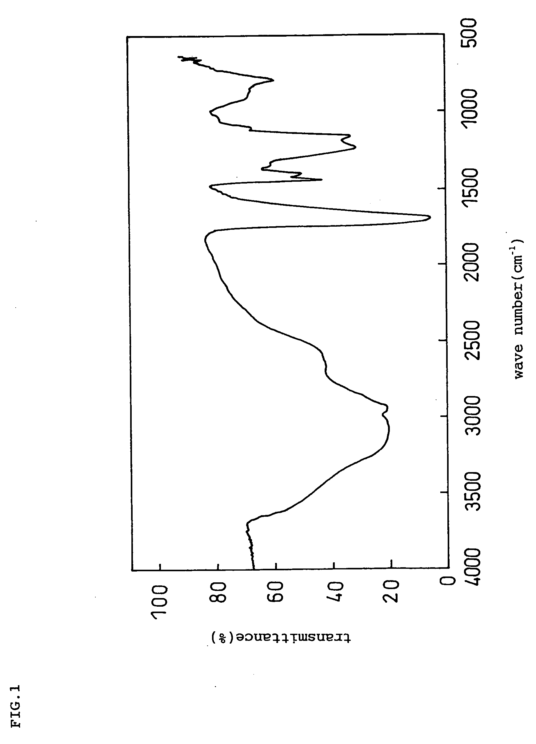 Negative electrode for lithium ion secondary battery and lithium ion secondary battery prepared by using the same