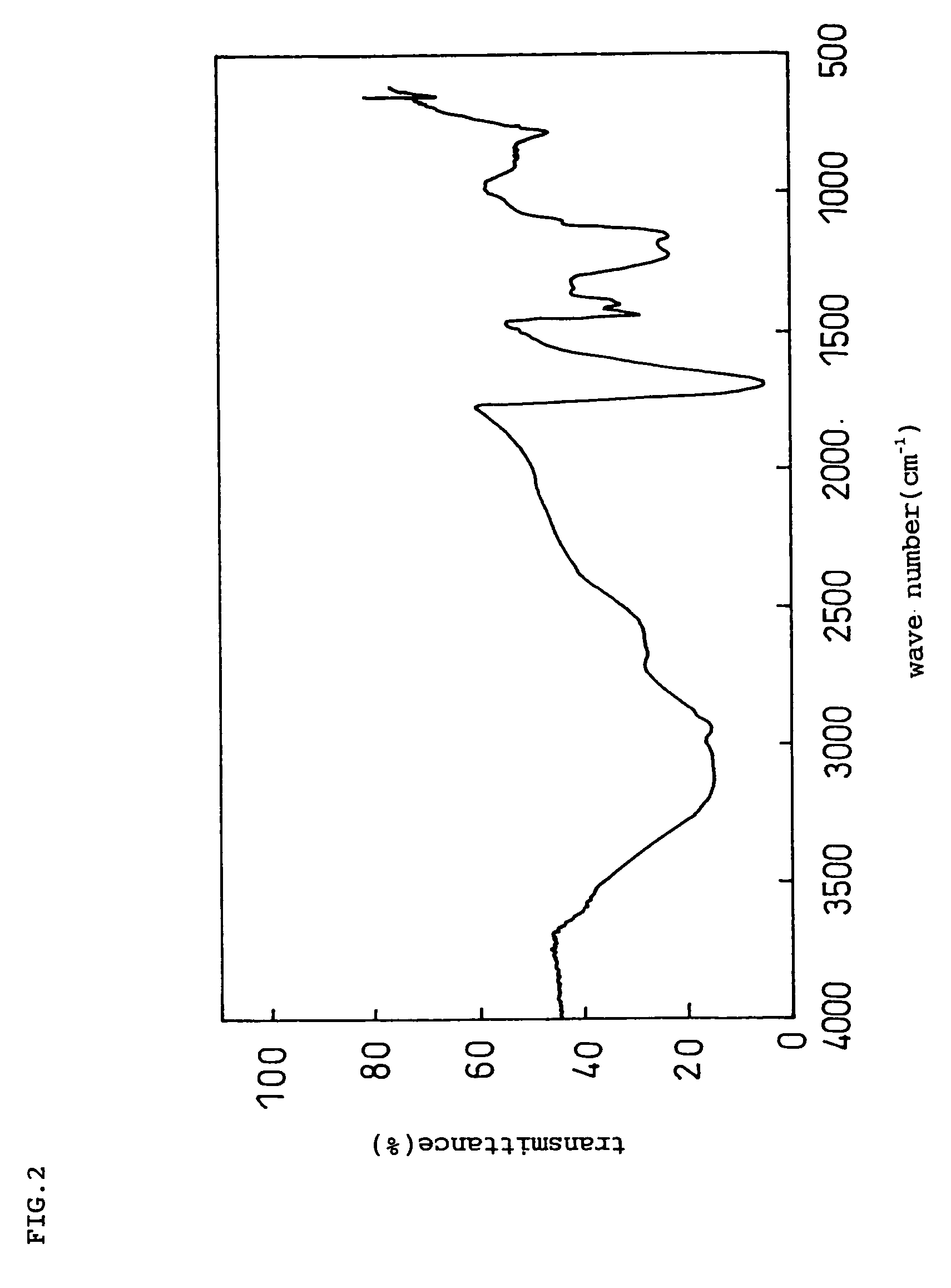 Negative electrode for lithium ion secondary battery and lithium ion secondary battery prepared by using the same