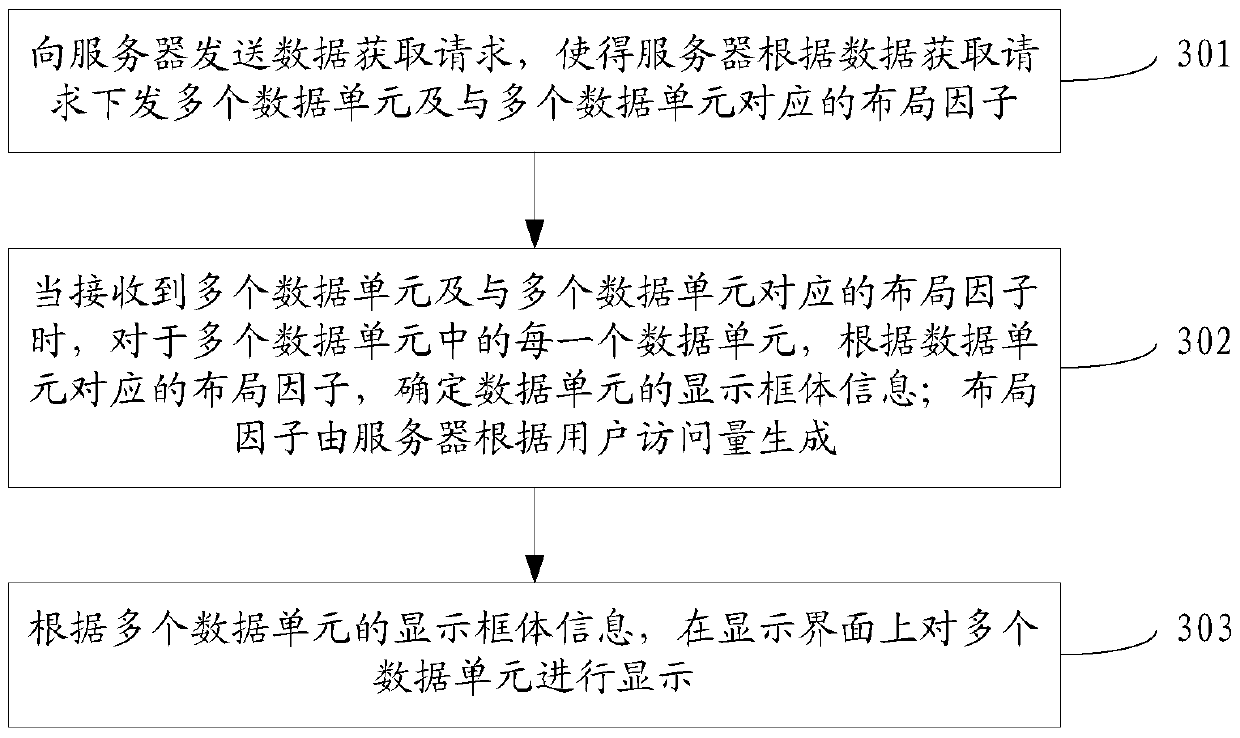 Waterfall flow interface display method and device