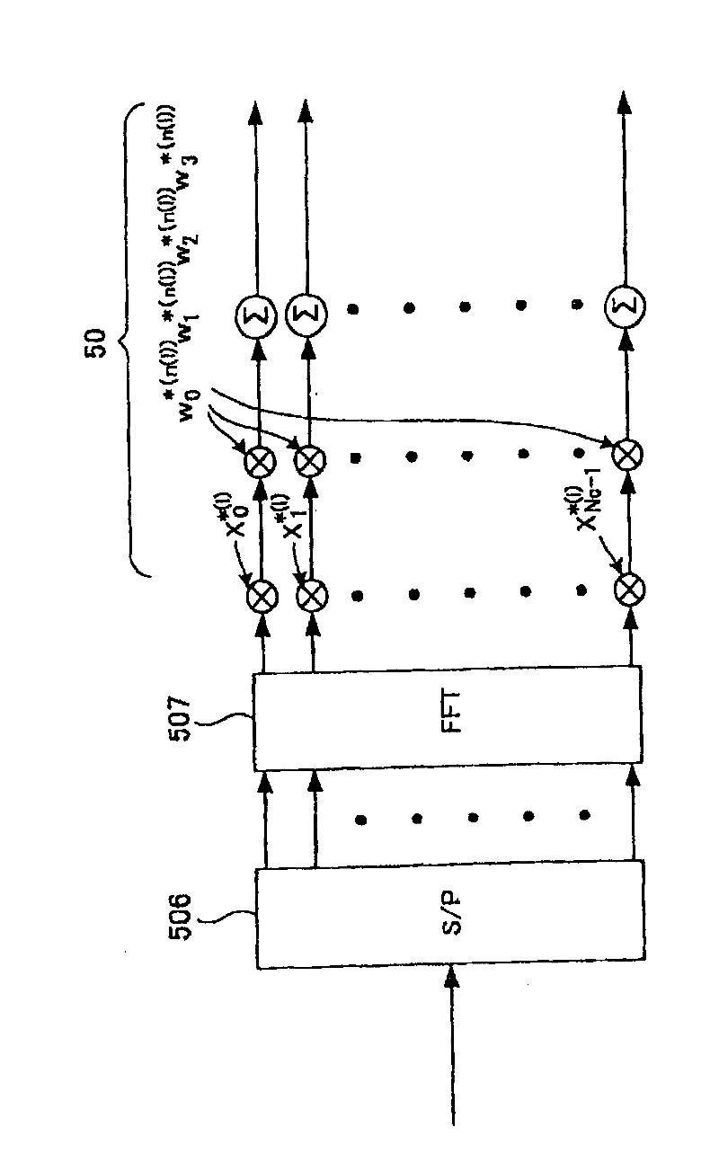 Base station selection control method in cellular mobile communication system