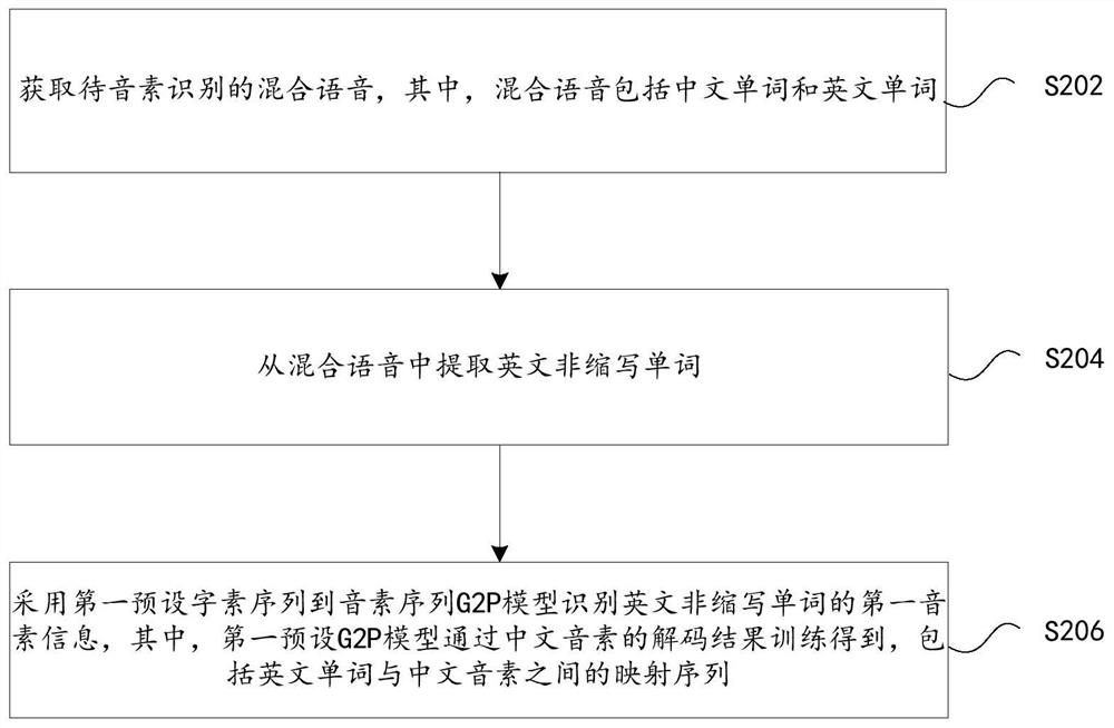 Mixed speech recognition method and device, storage medium and electronic device