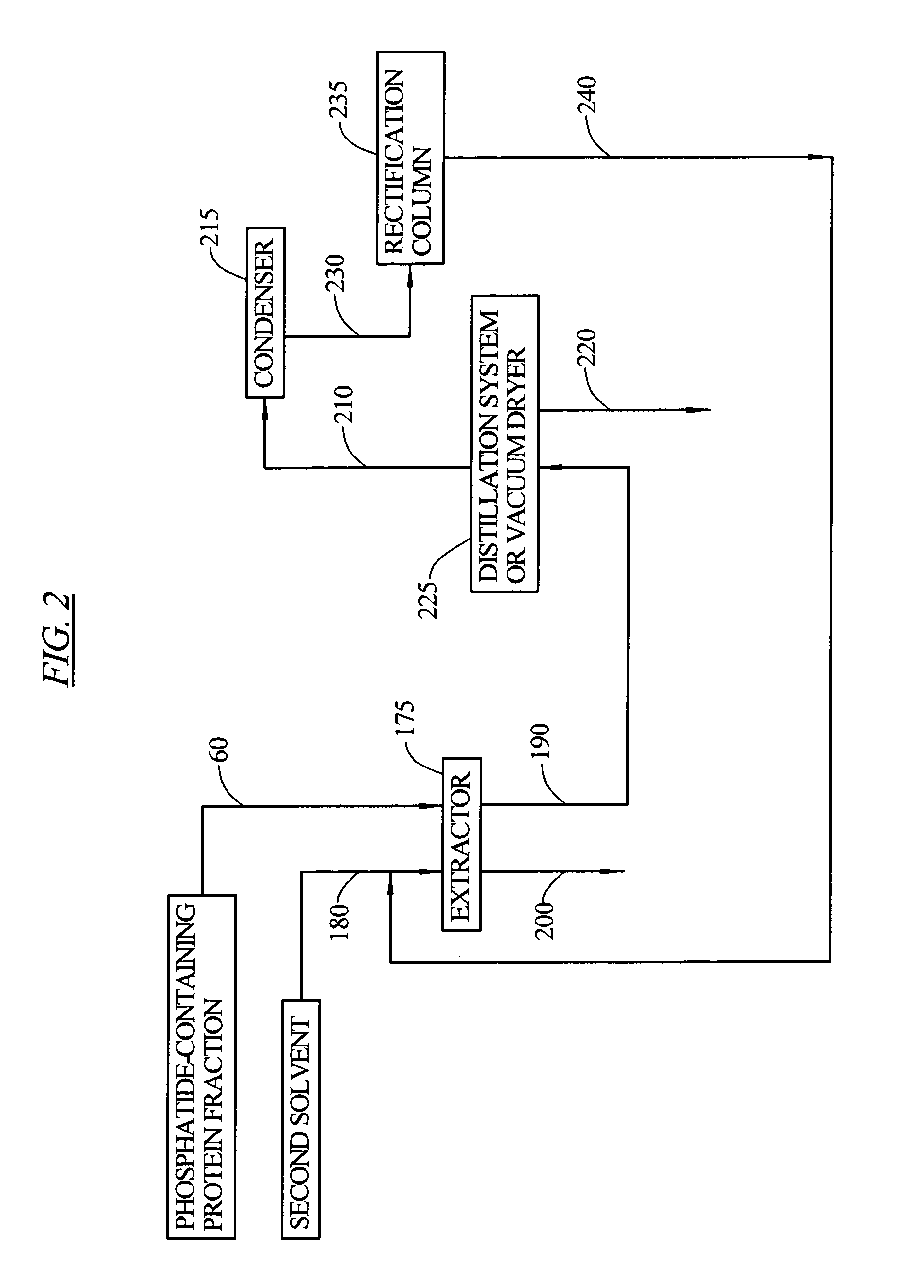 Vegetable oil extraction methods