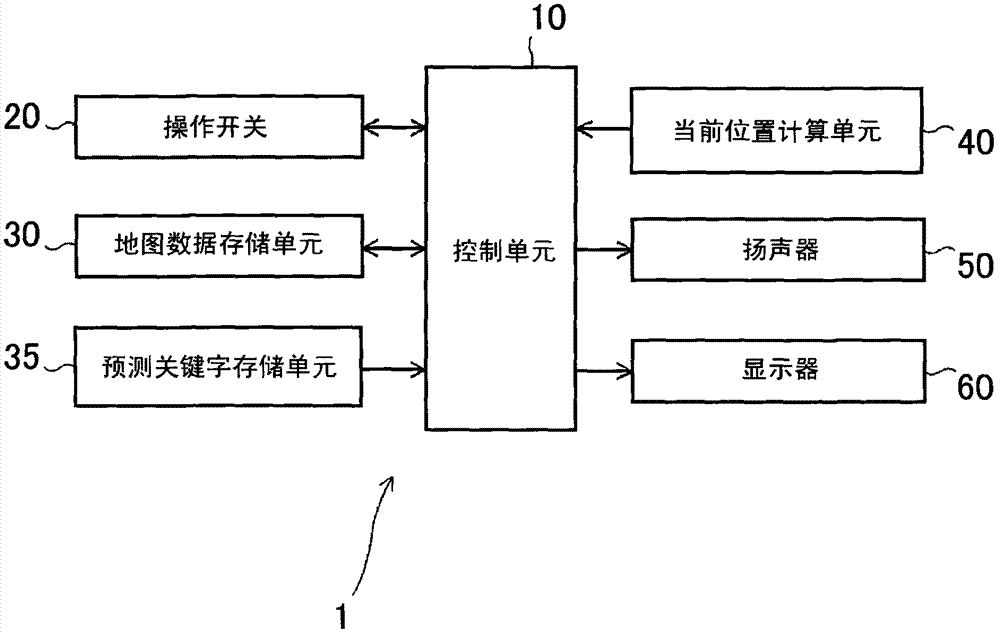 Search device and search method