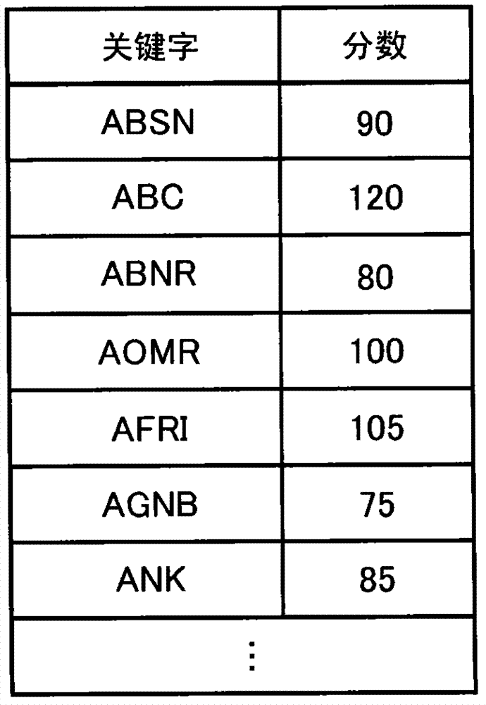 Search device and search method