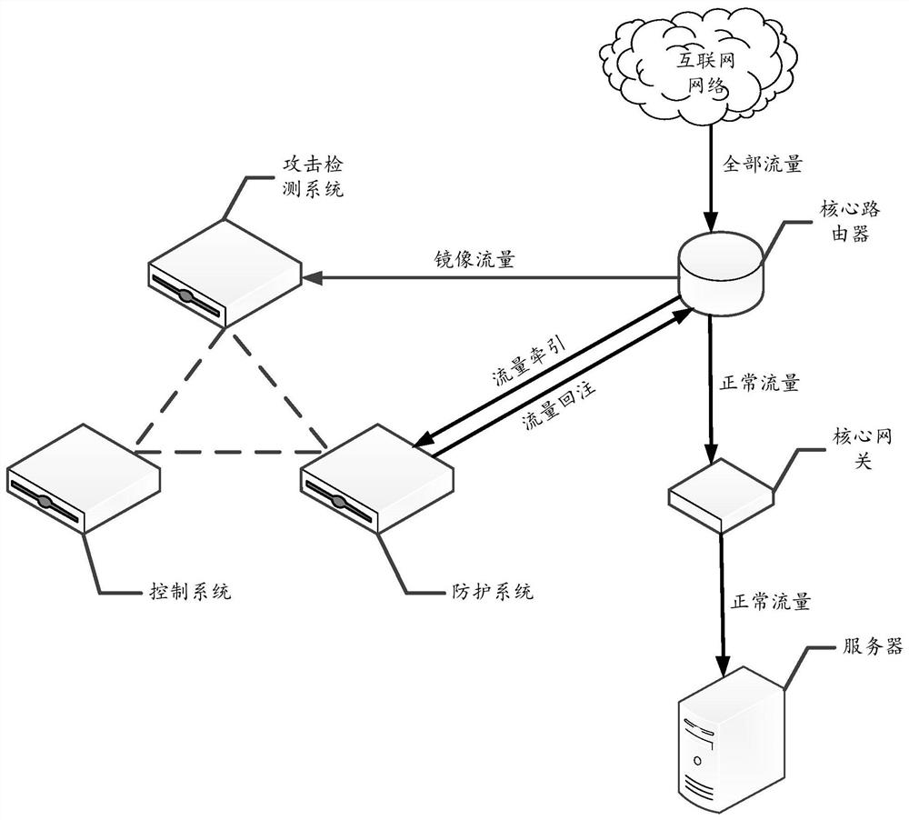 A data processing method and device